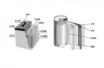 汽車(chē)結構教學(xué)模型：什么是動(dòng)力電池的基本結構？