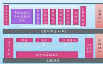 廣州汽車(chē)教學(xué)設備，動(dòng)力電池管理系統技術(shù)