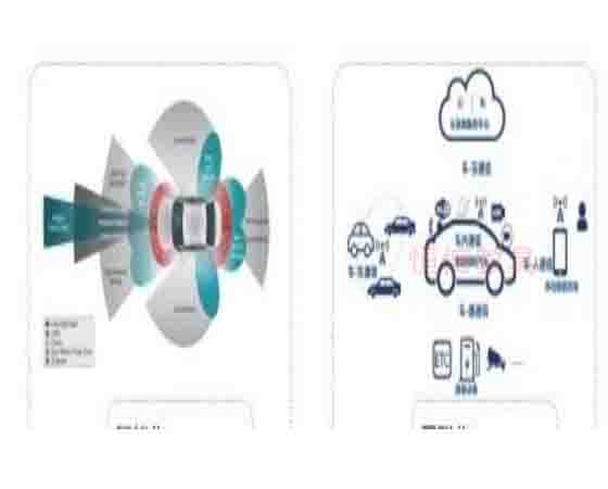 汽車(chē)信息安全試驗室是干嘛的？