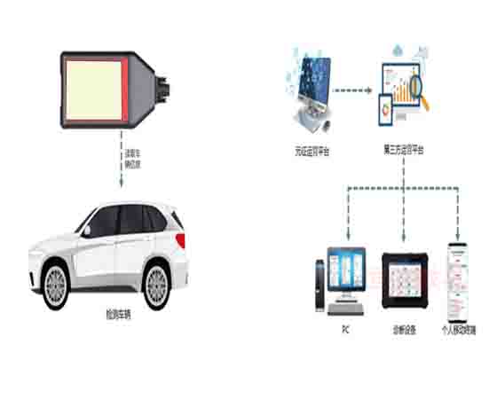 MR汽車(chē)知識體驗系統廠(chǎng)家