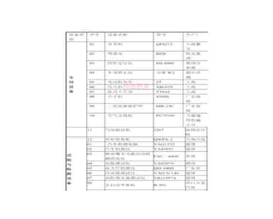 汽車(chē)維修工培訓設備清單：提升技能，邁向成功