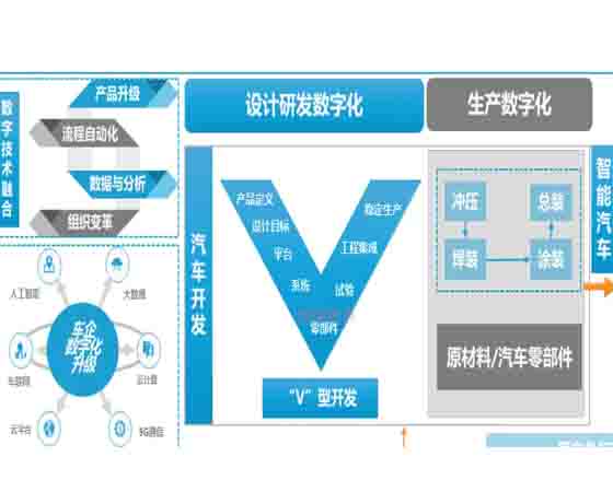 汽車(chē)專(zhuān)業(yè)教學(xué) 數字化 目標：新時(shí)代的教育轉型